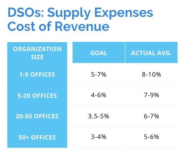 dental_supply_expenses_cost_of_revenue